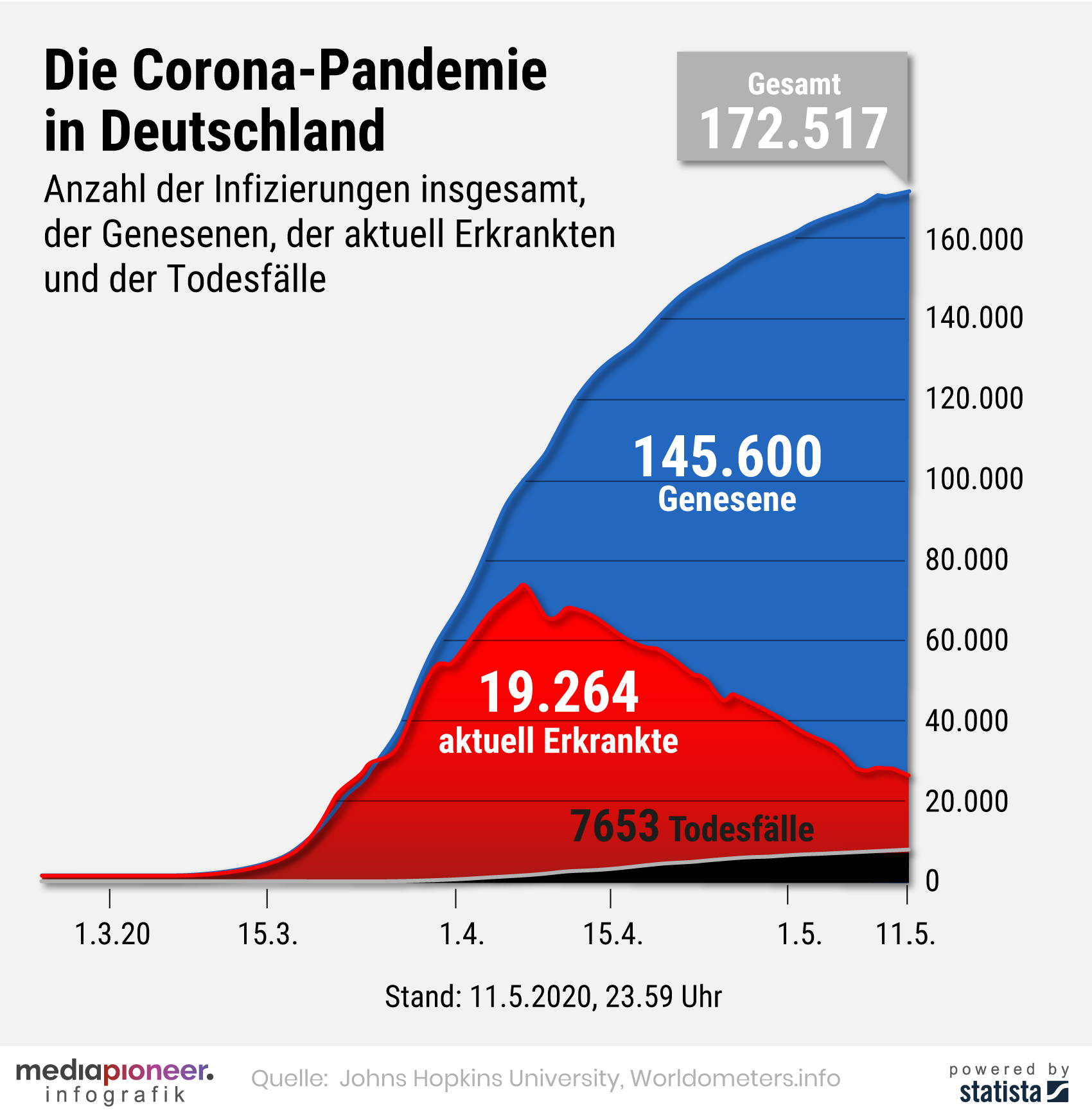 200512-infografik-media-pioneer-corona-pandemie-alte-CI