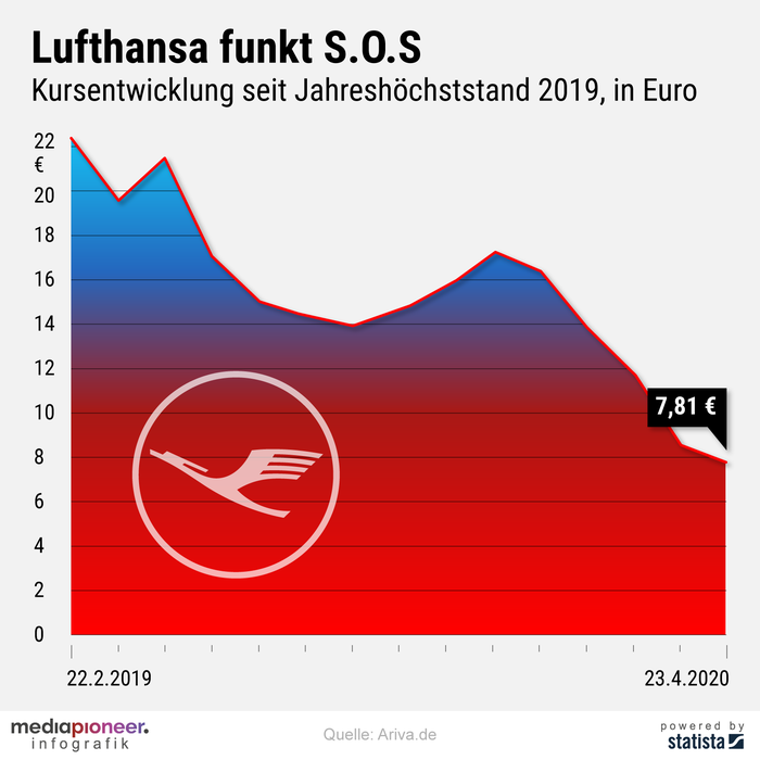 20200424-infografik-media-pioneer-Lufthansa-Aktie