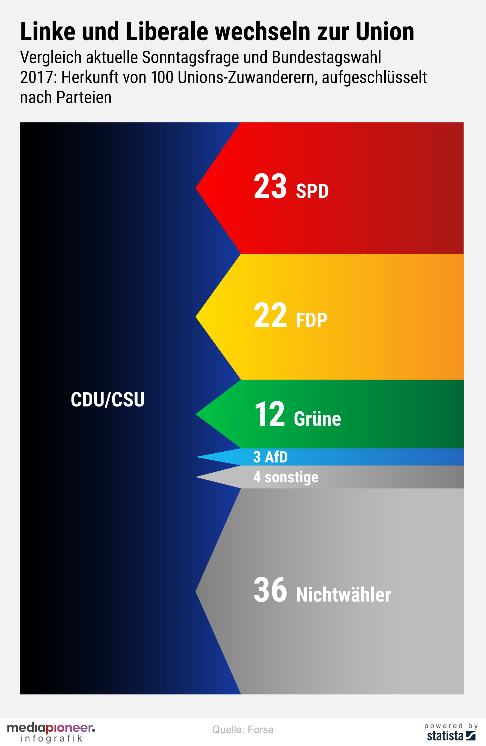 20200525-infografik-media-pioneer-02