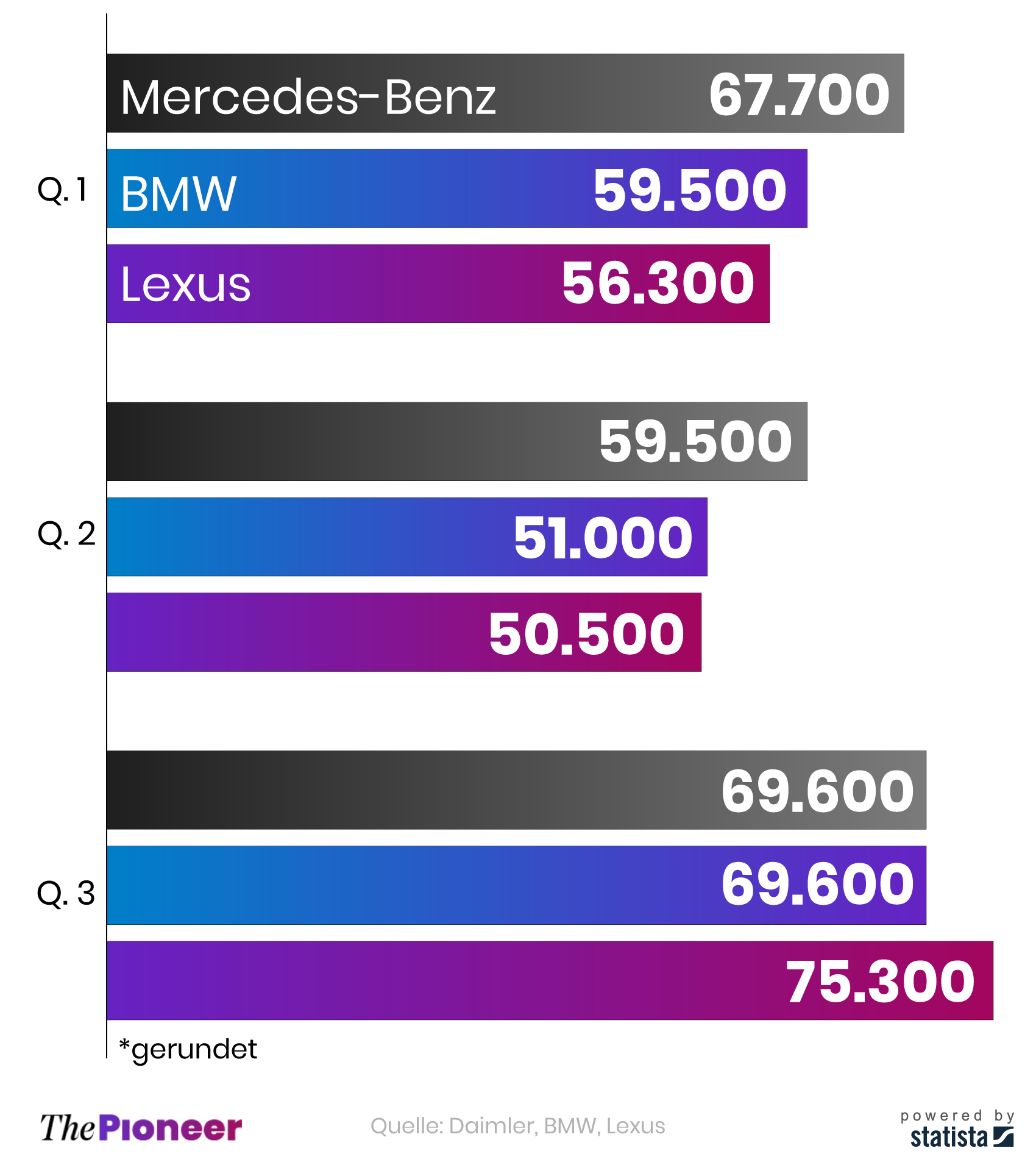 US-Verkaufszahlen* ausgewählter Premium-Automarken in den ersten drei Quartalen dieses Jahres