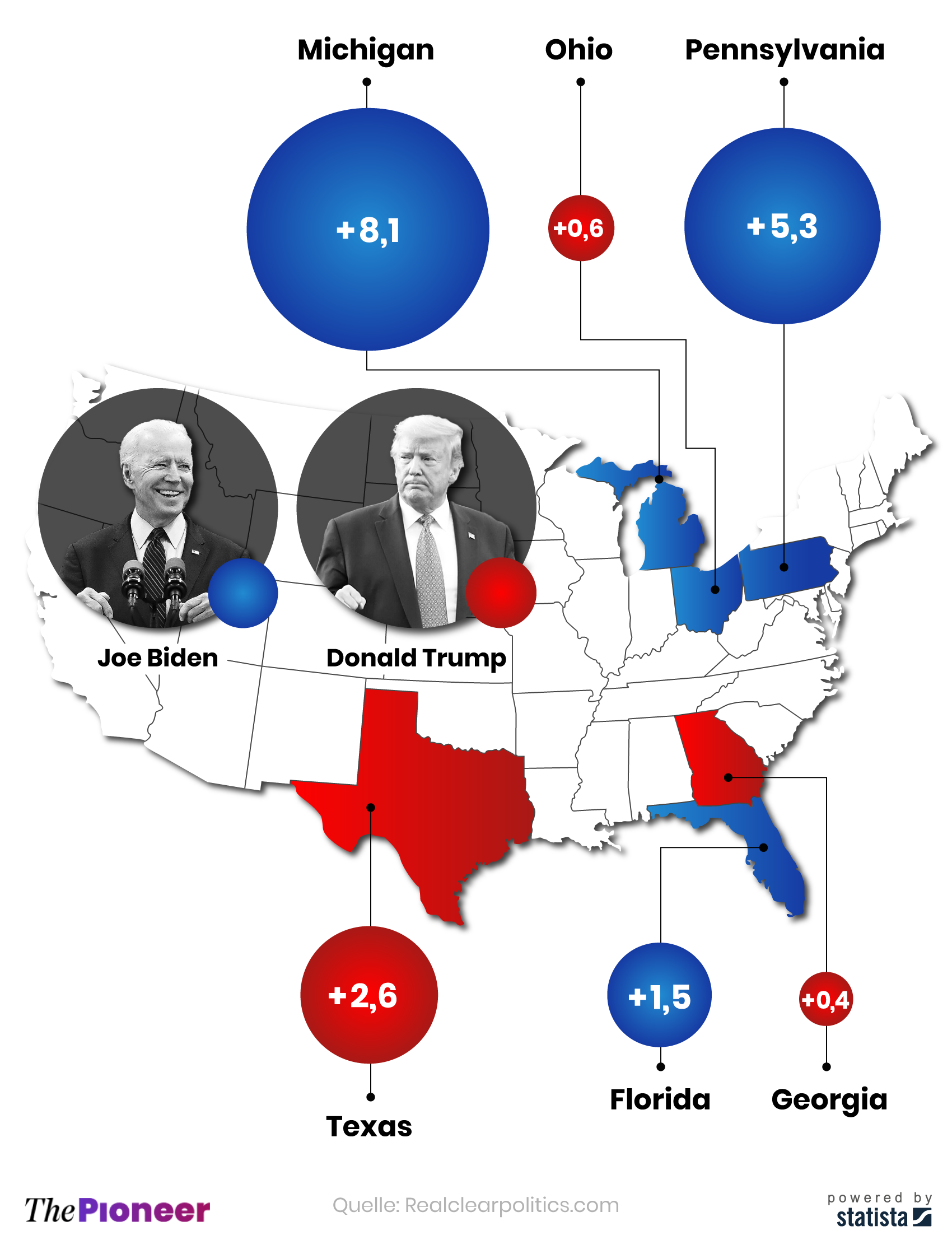Welcher Präsidentschaftskandidat in ausgewählten "Swing States" in Führung liegt, in Prozent