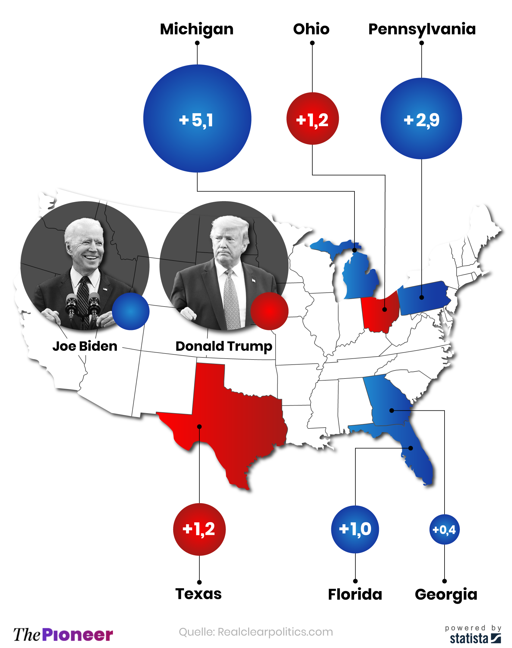 Welcher Präsidentschaftskandidat in ausgewählten "Swing States" in Führung liegt, in Prozent