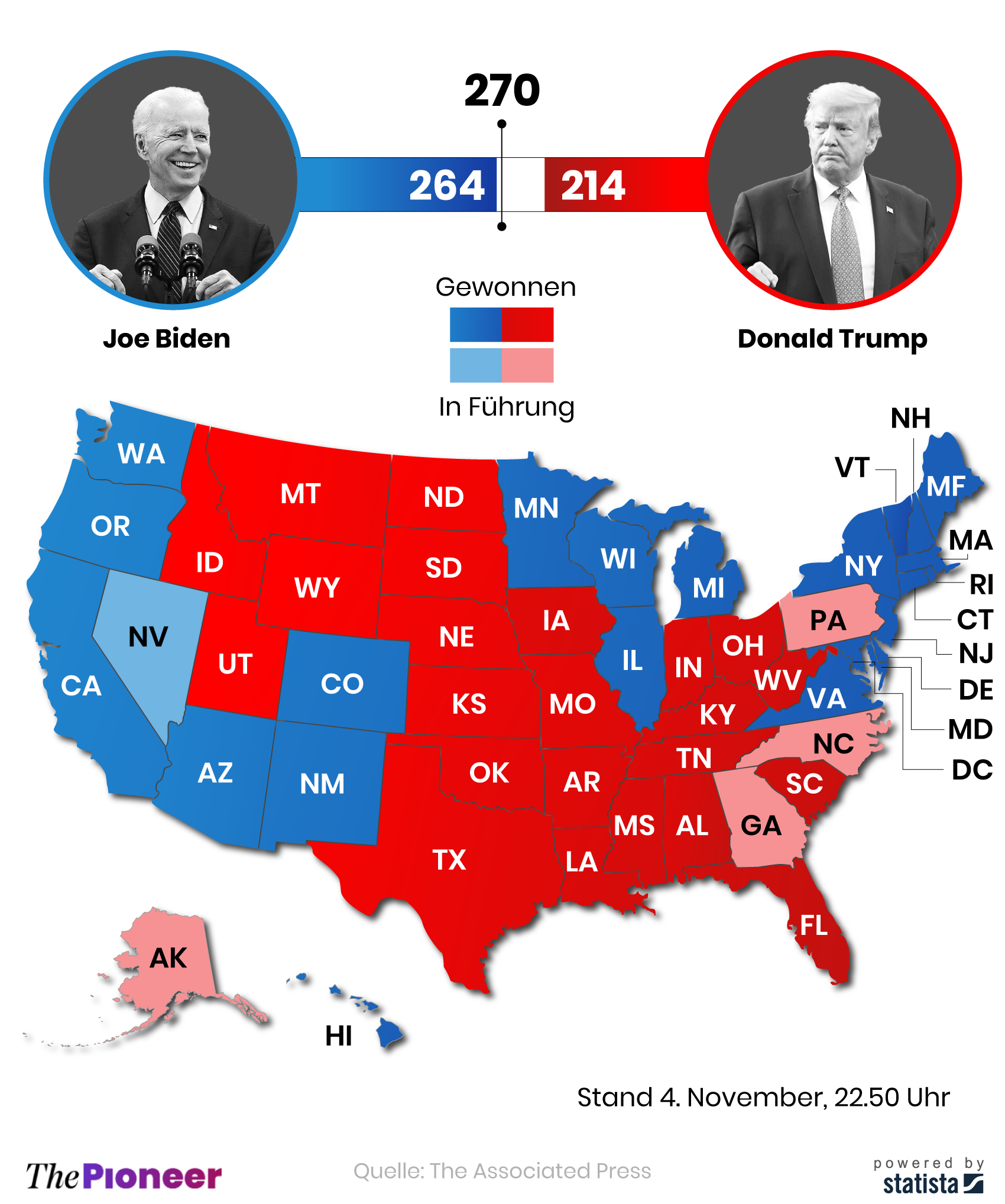 Übersicht über die bereits gewonnenen und verlorenen Staaten bei der US-Wahl 2020