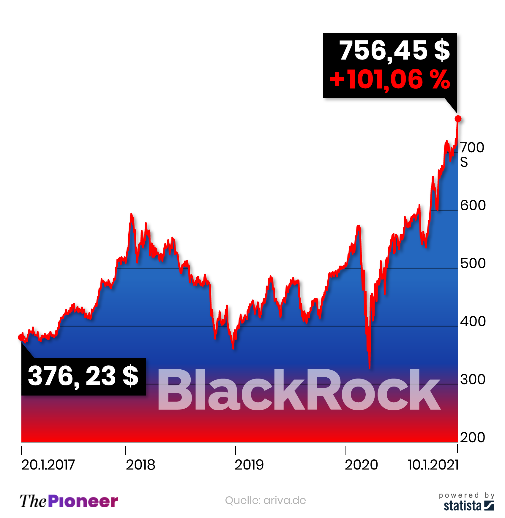 20210111-infografik-media-pioneer-blackrock-ohne