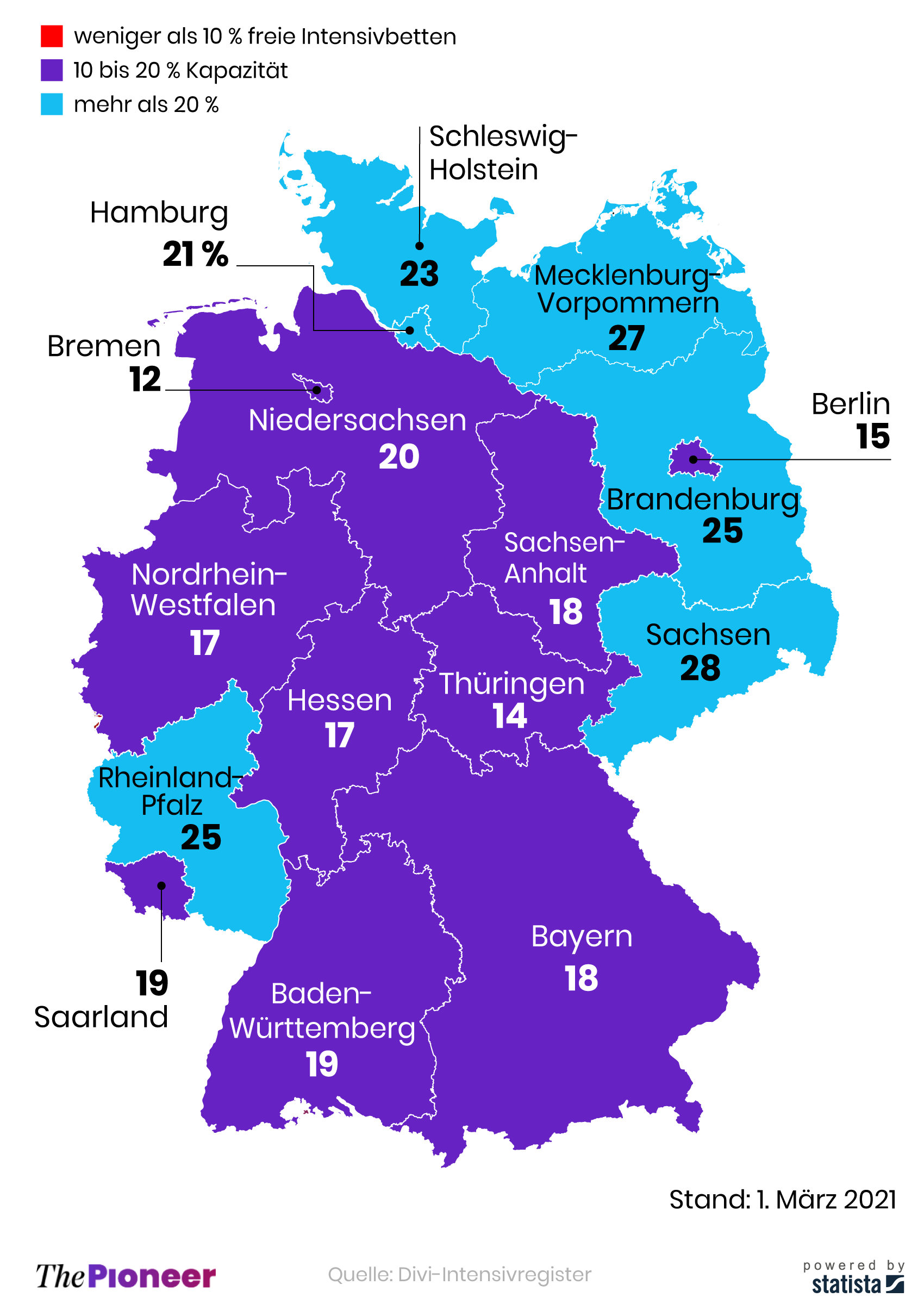 Freie Intensivbetten pro Bundesland, in Prozent