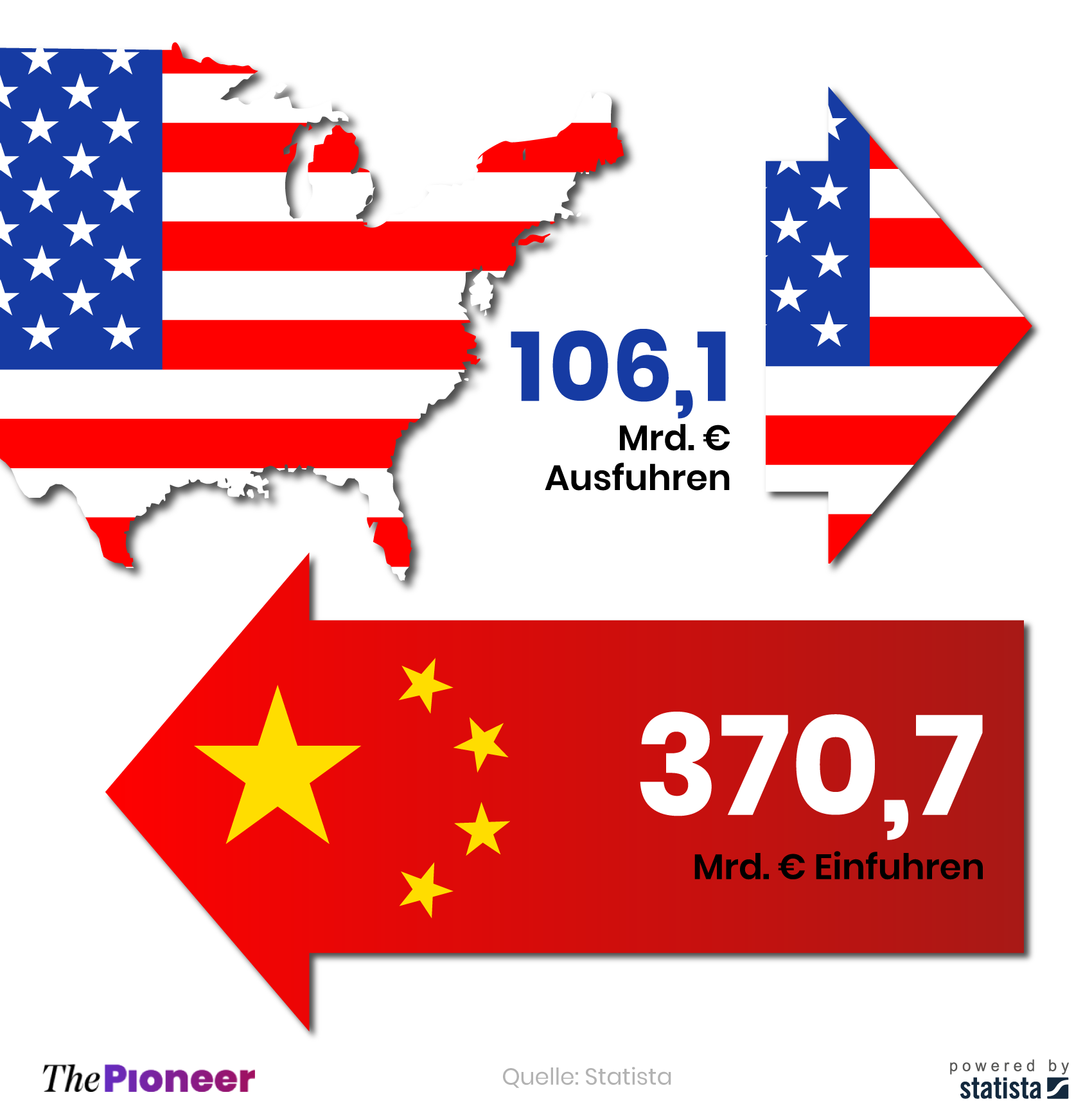 Handelsbilanzdefizit der USA mit China 2020, in Euro