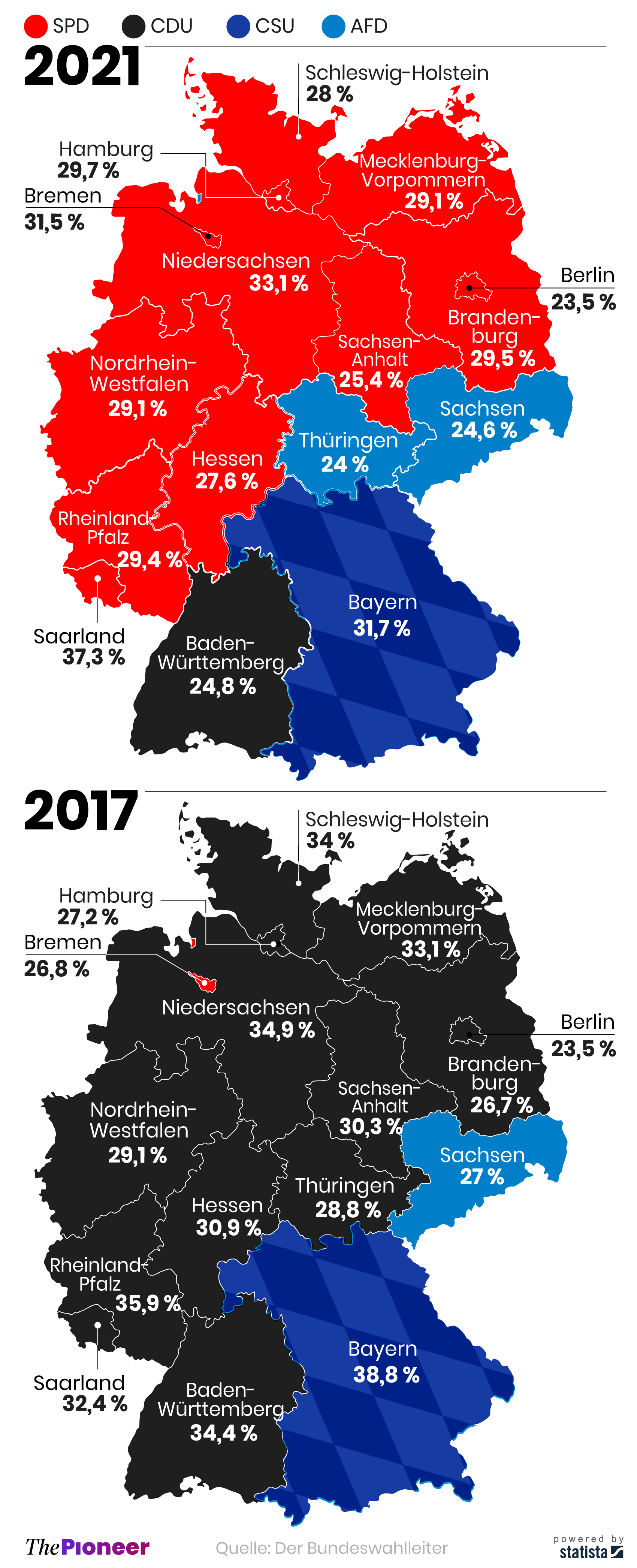 Zweitstimmenmehrheiten je Bundesland bei der Bundestagswahl 2021 und 2017, in Prozent 