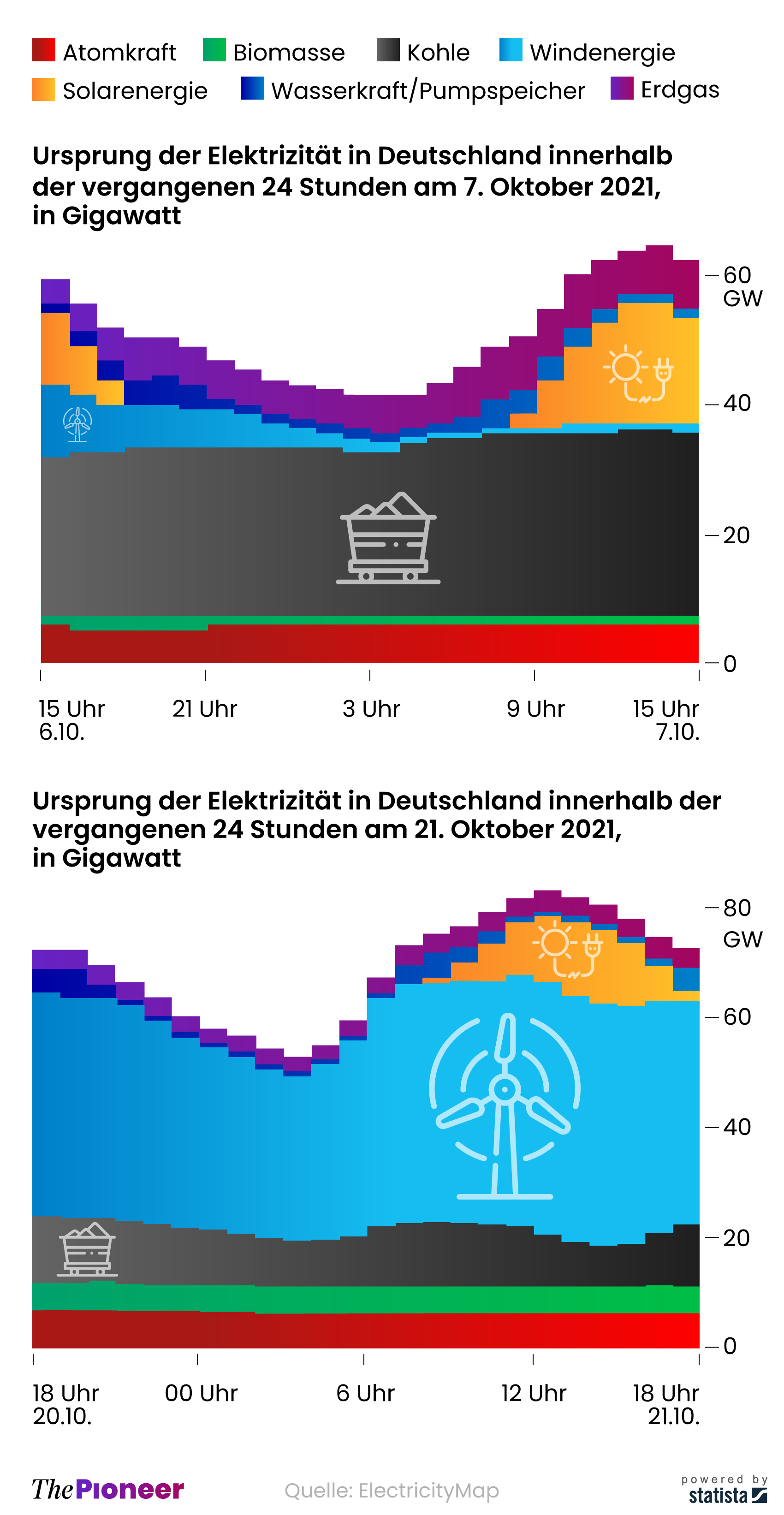 20211111-infografik-media-pioneer-Energiemix-deutschland-ohne