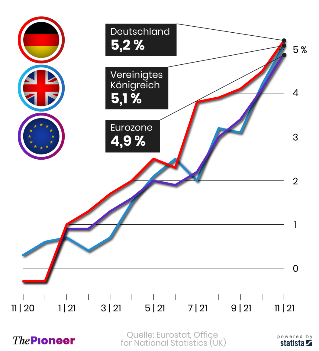 Inflation in Deutschland, der Eurozone und im Vereinigten Königreich gegenüber Vorjahr, in Prozent