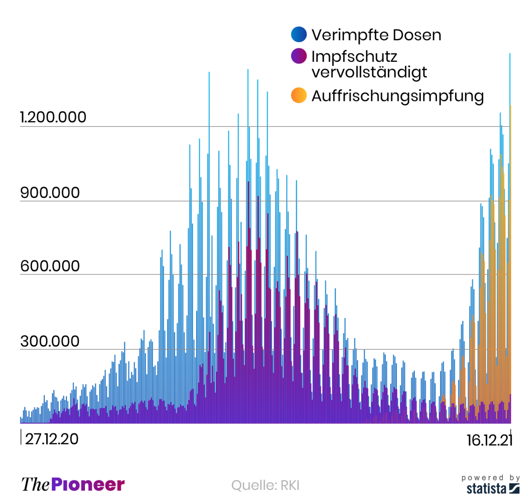 Anzahl täglicher COVID-19-Impfungen in Deutschland seit Beginn der Impfkampagne
