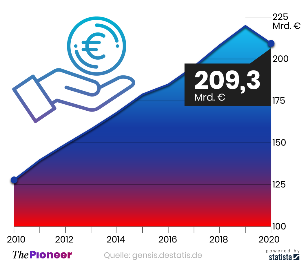 20220126-infografik-media-pioneer-Lohnsteuer ohne