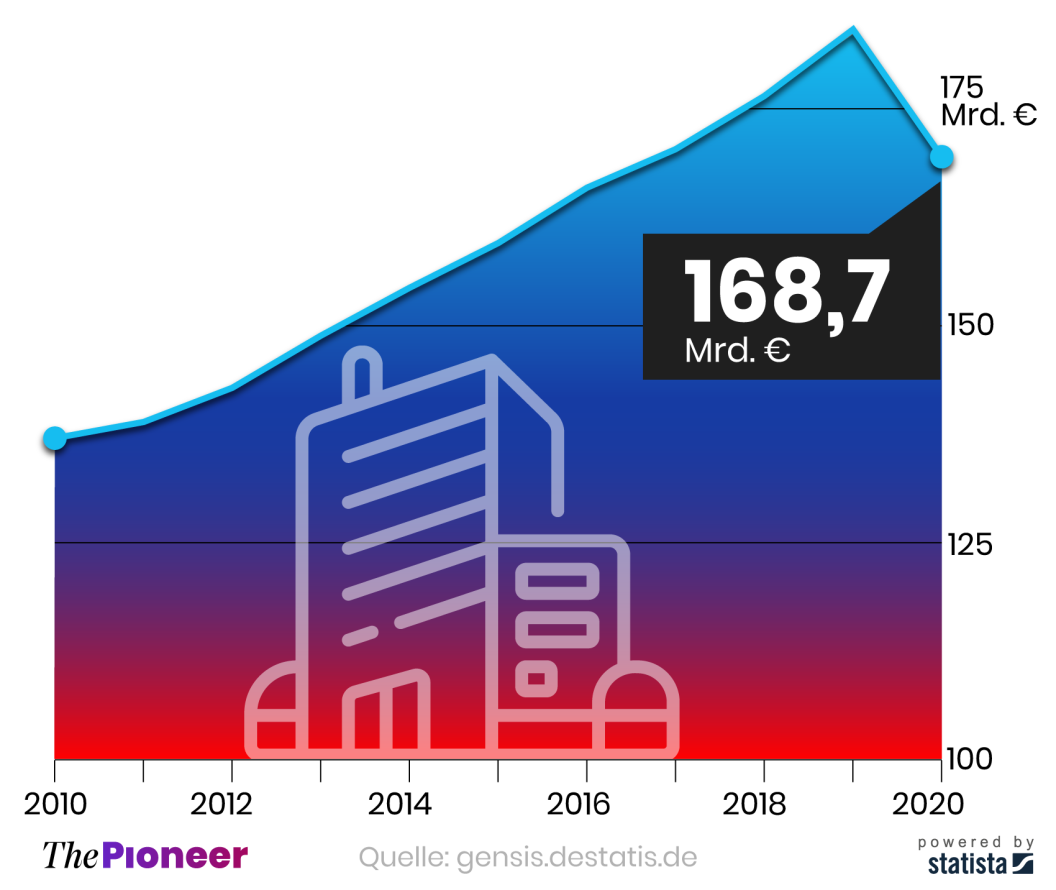 20220126-infografik-media-pioneer-umsatzsteuer ohne