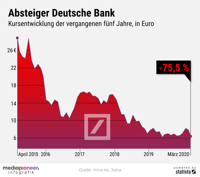 20200326-infografik-mediapioneer-Deutsche-Bank