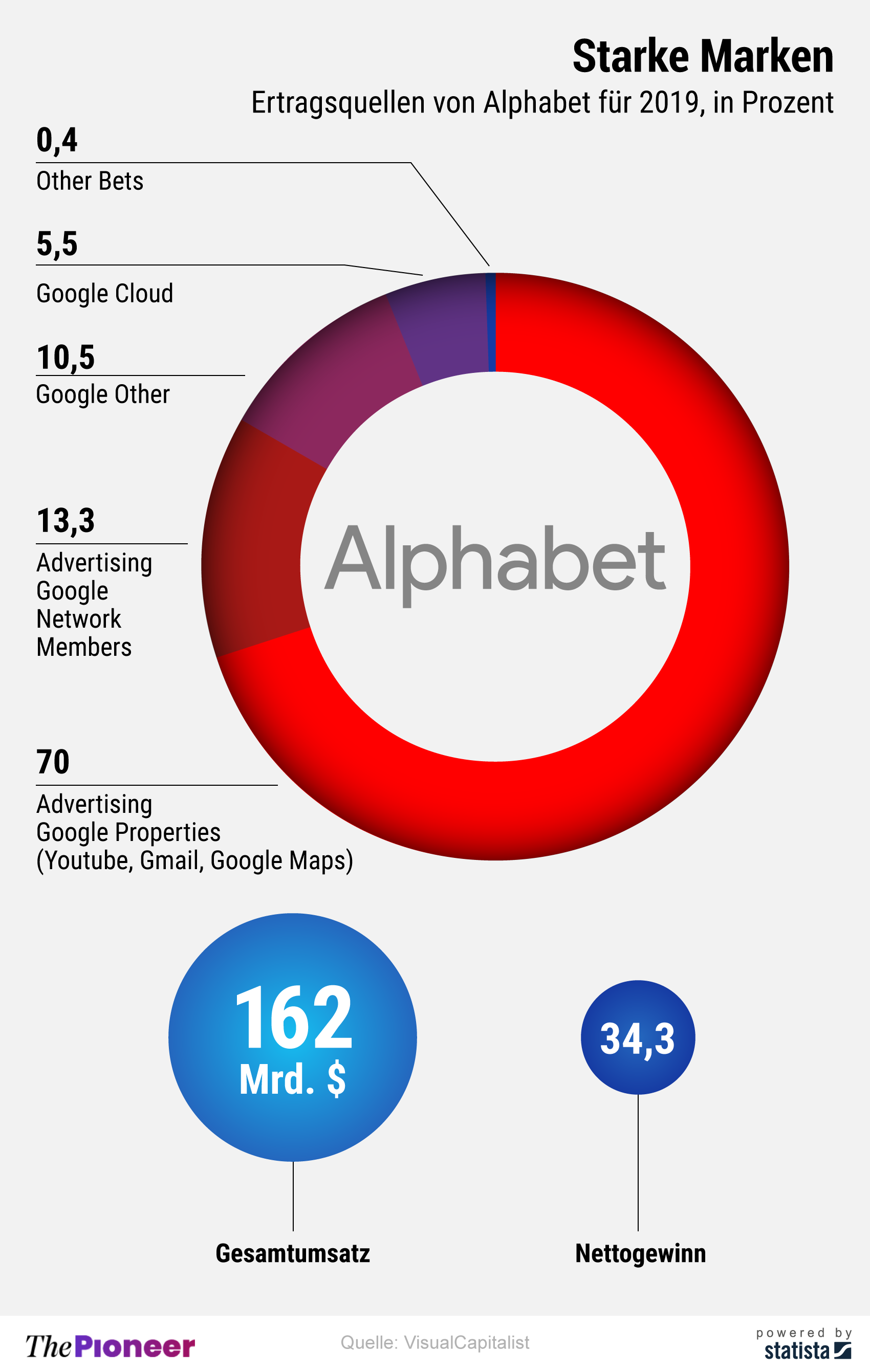 20200804-infografik-media-pioneer-alphabet
