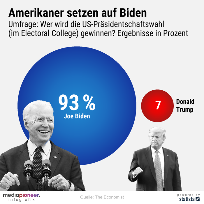 20200720-infografik-media pioneer-US-Wahlen-1