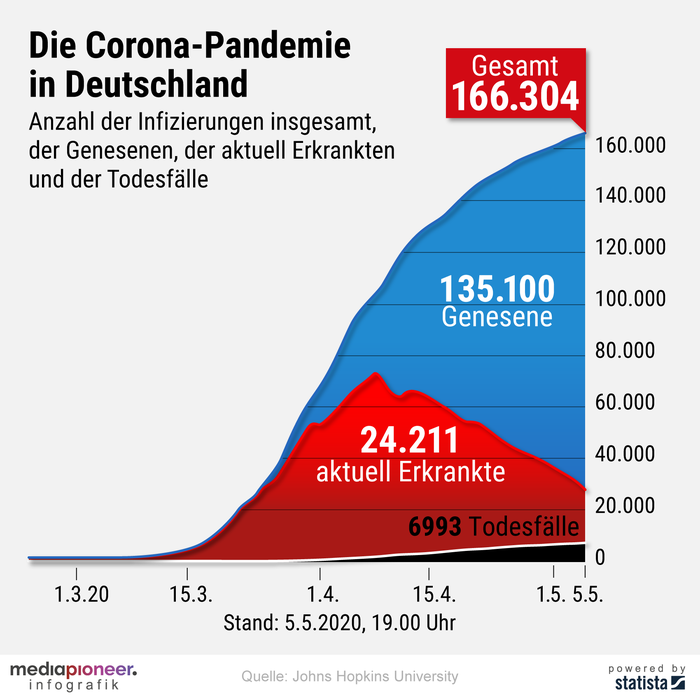 200506-infografik-media-pioneer-corona-pandemie