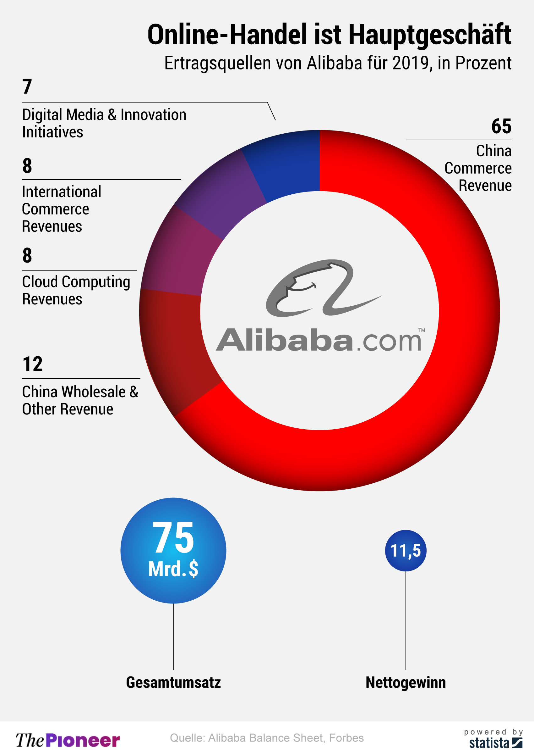 20200804-infografik-media-pioneer-alibaba