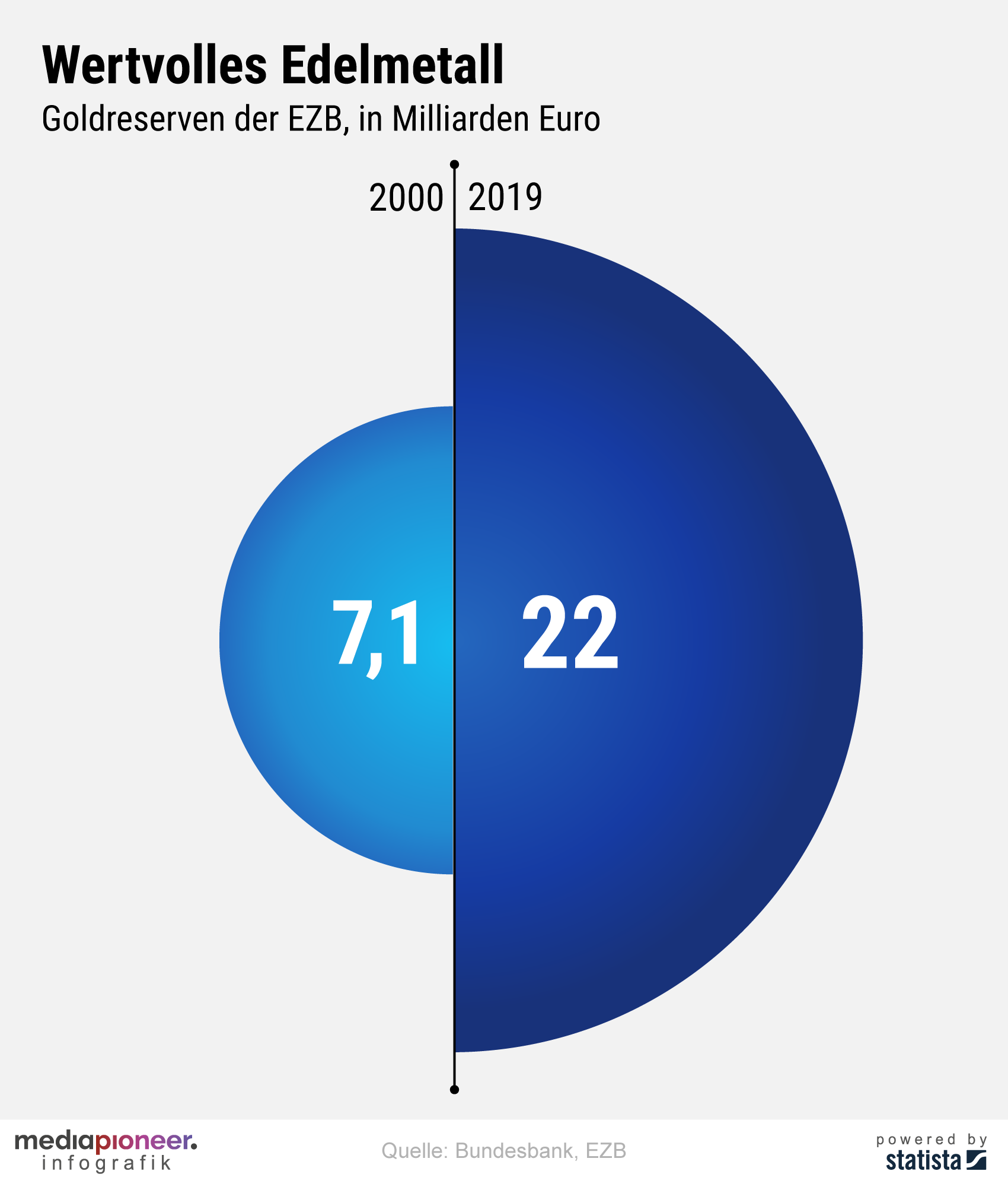 20200520-infografik-media-pioneer-goldschatz