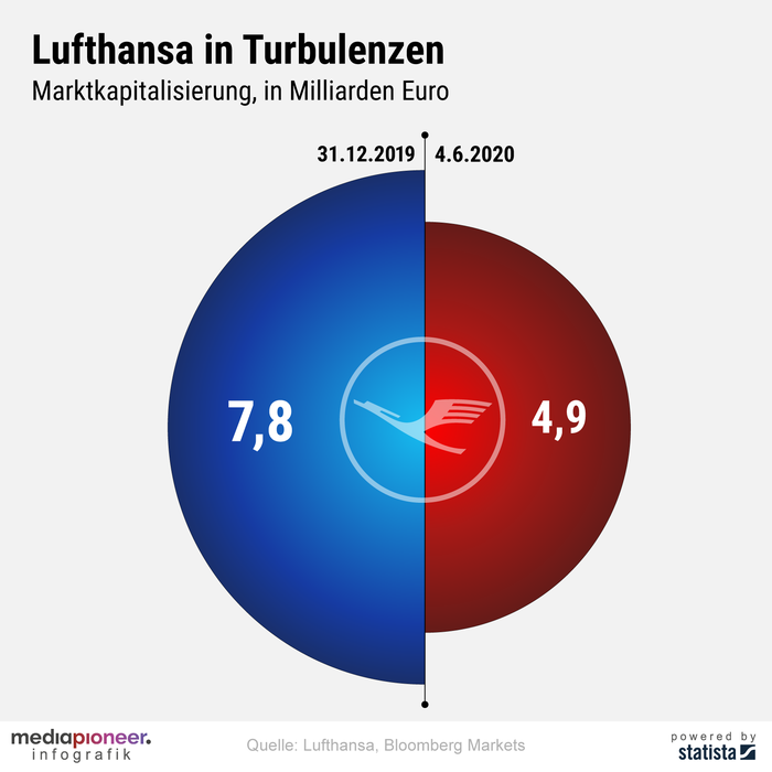 200605-infografik-media-pioneer-Lufthansa