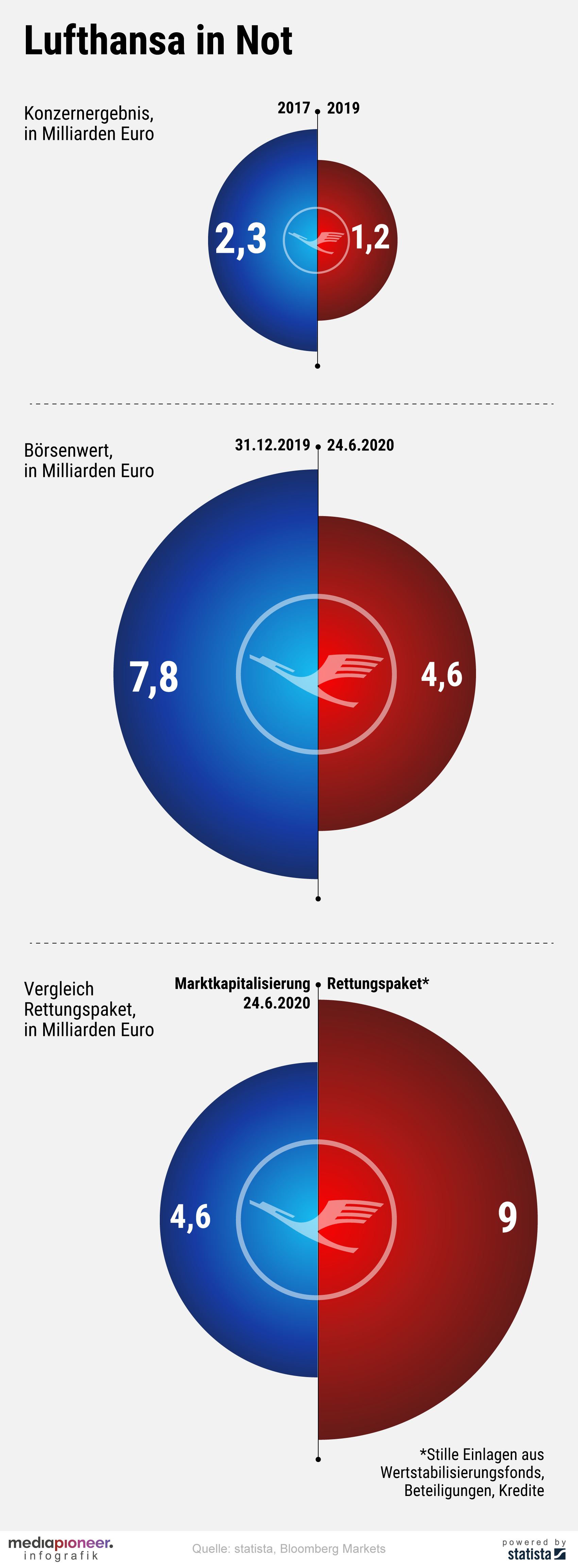 20200625-infografik-media-pioneer-lufthansa