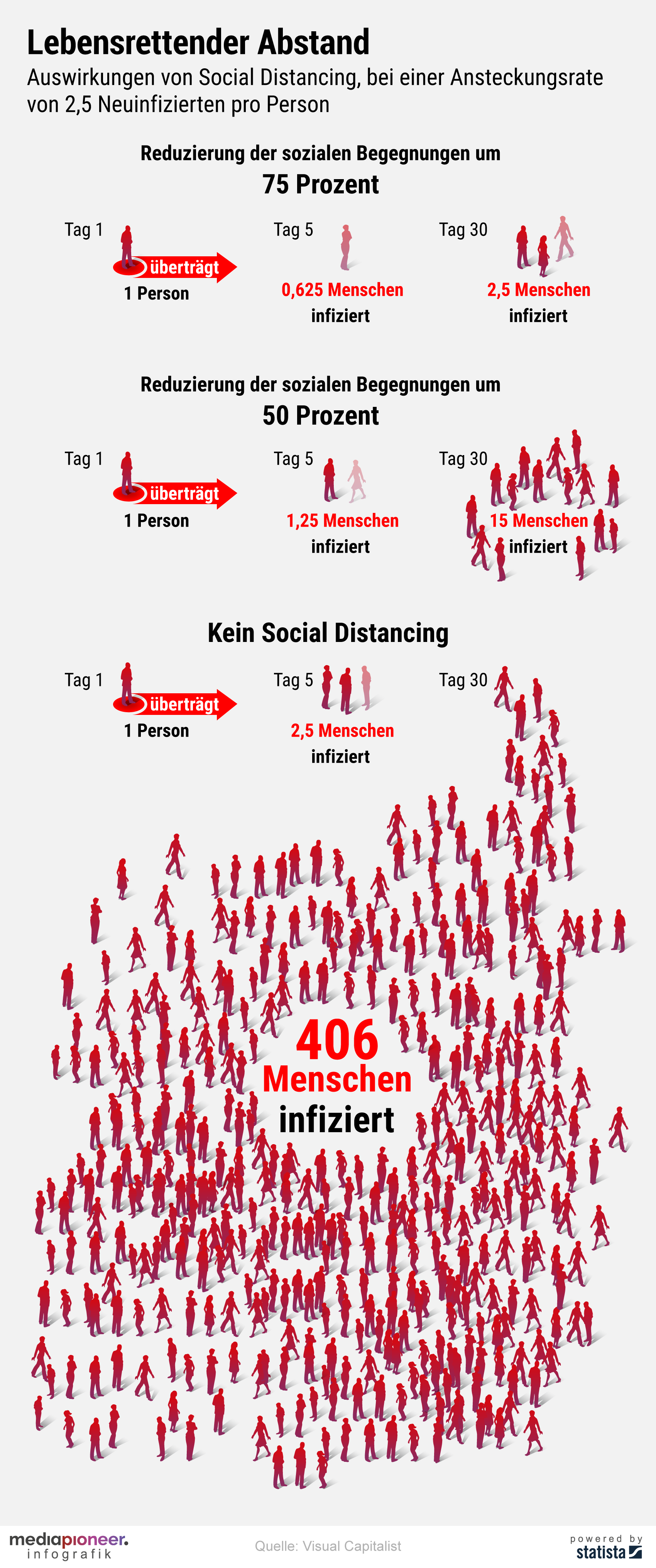 200330_infografik-media-pioneer_social_distancing