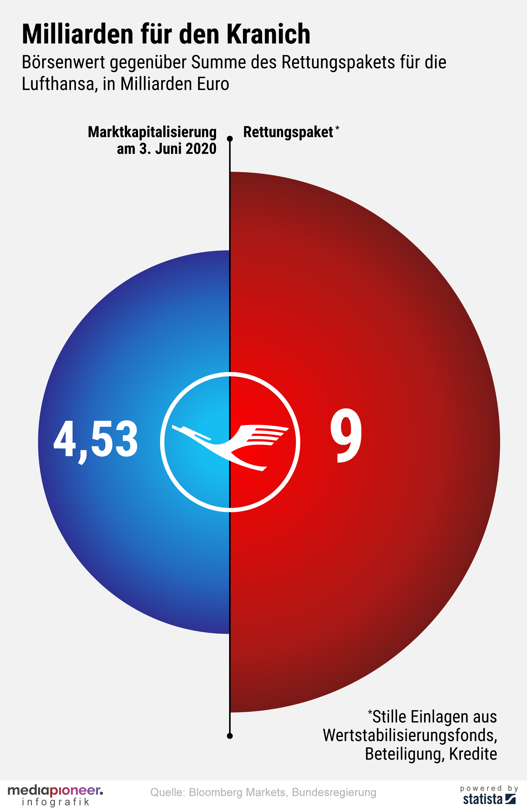 20200604-infografik-media-pioneer-Lufthansa