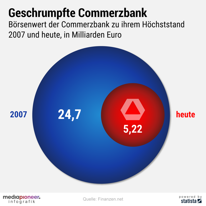20200616-infografik-media-pioneer-Commerzbank