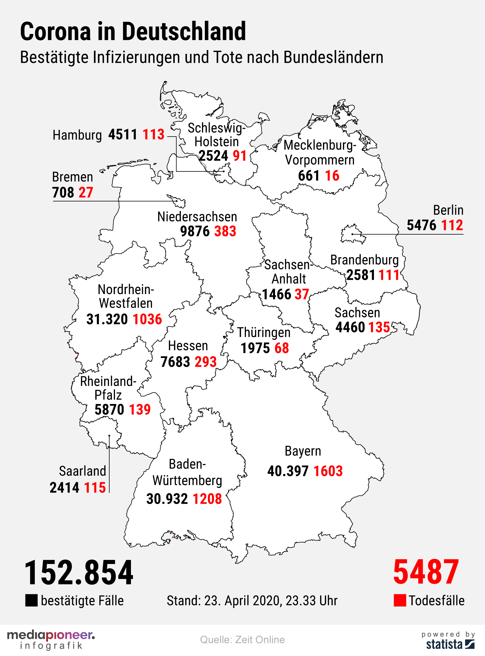 20200424-infografik-media-pioneer-Corona-Bundeslaender