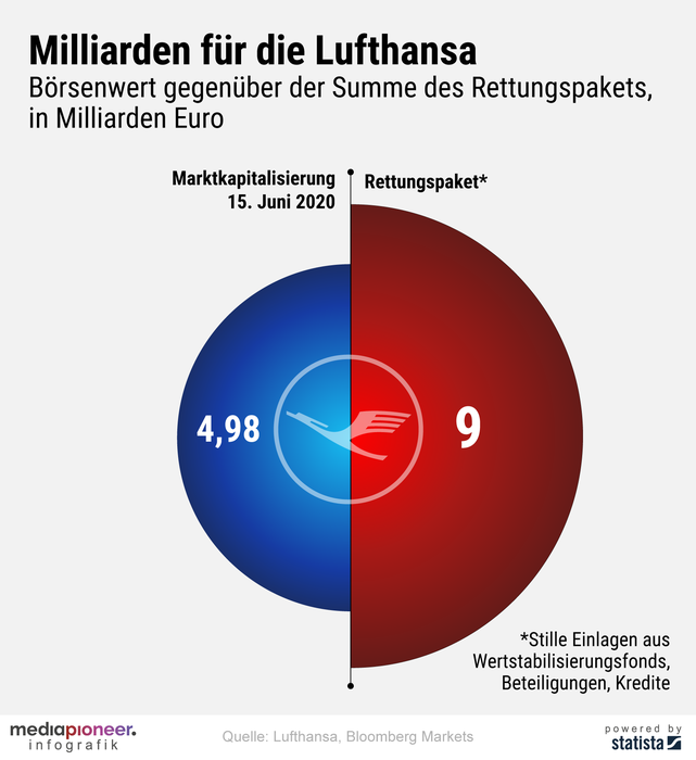 20200616-infografik-media-pioneer-Lufthansa