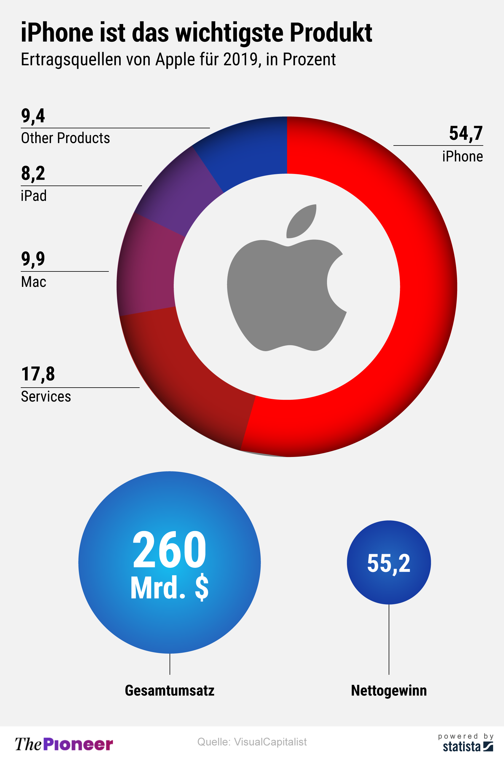 20200804-infografik-media-pioneer-apple