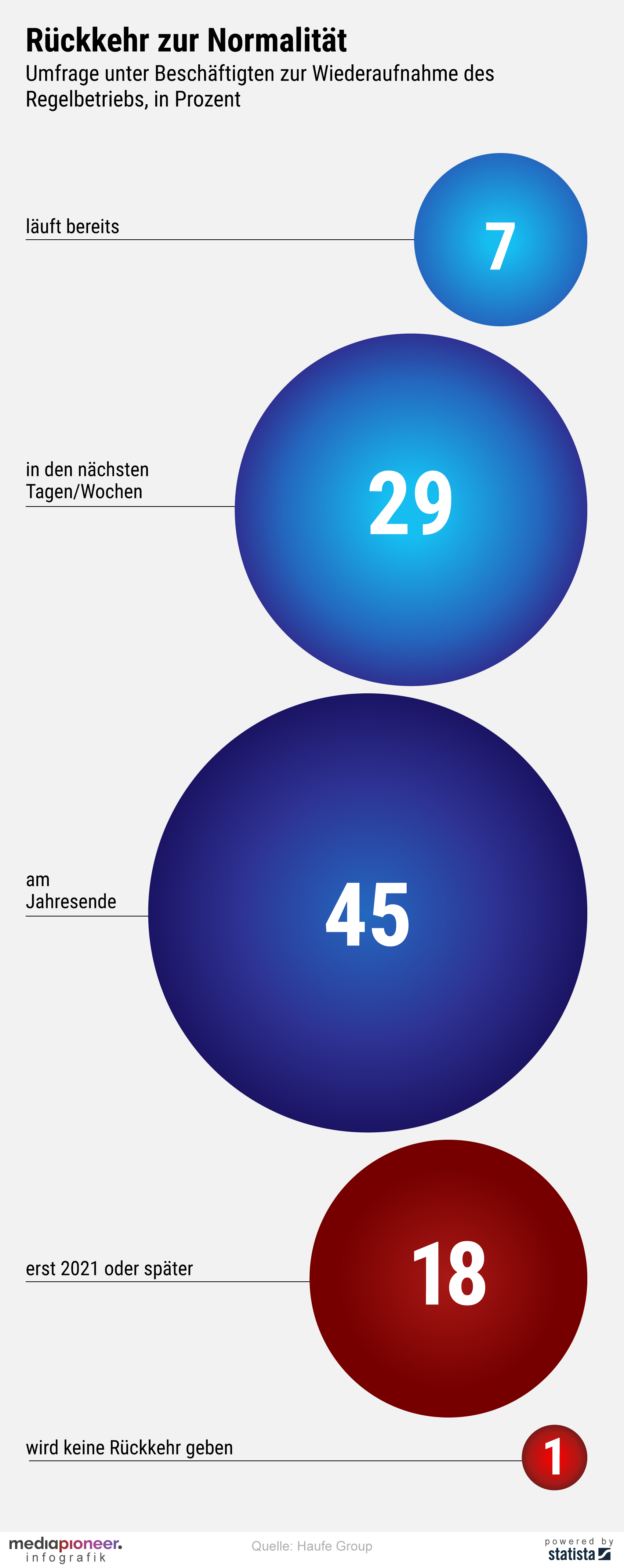 200519-infografik-media-pioneer-rueckkehr-normalitaet