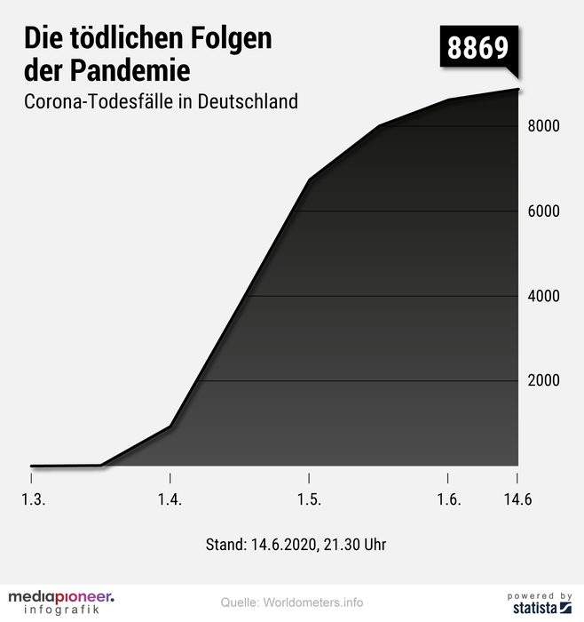 20200615-infografik-media-pioneer-corona-pandemie-deutschland